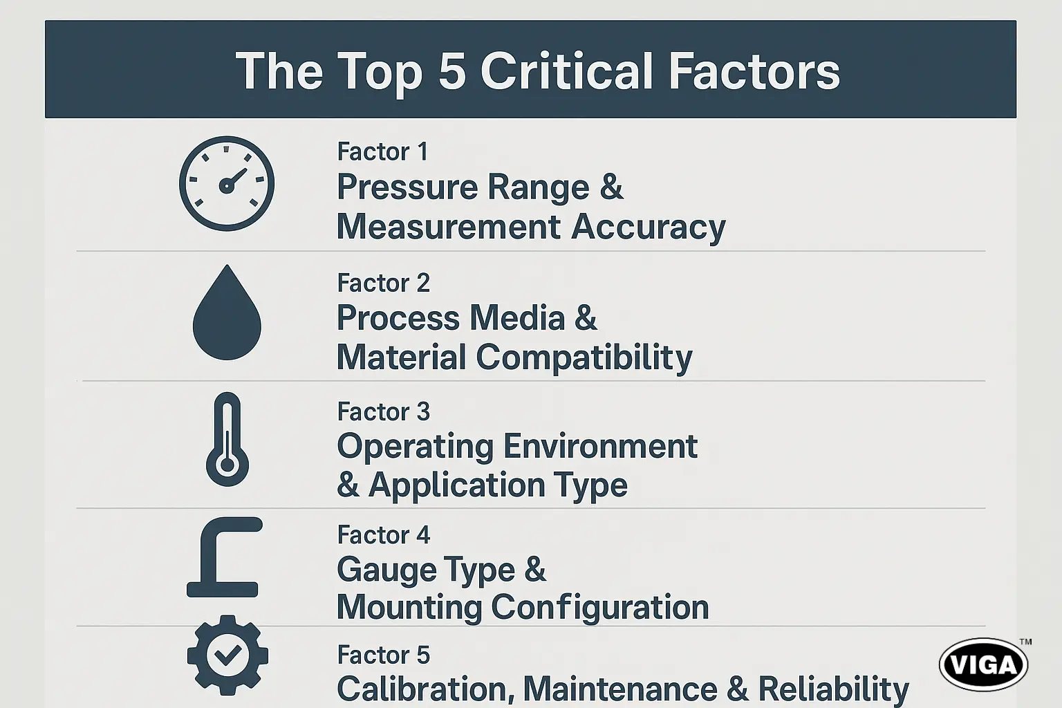 Top 5 Factors Pressure Gauge