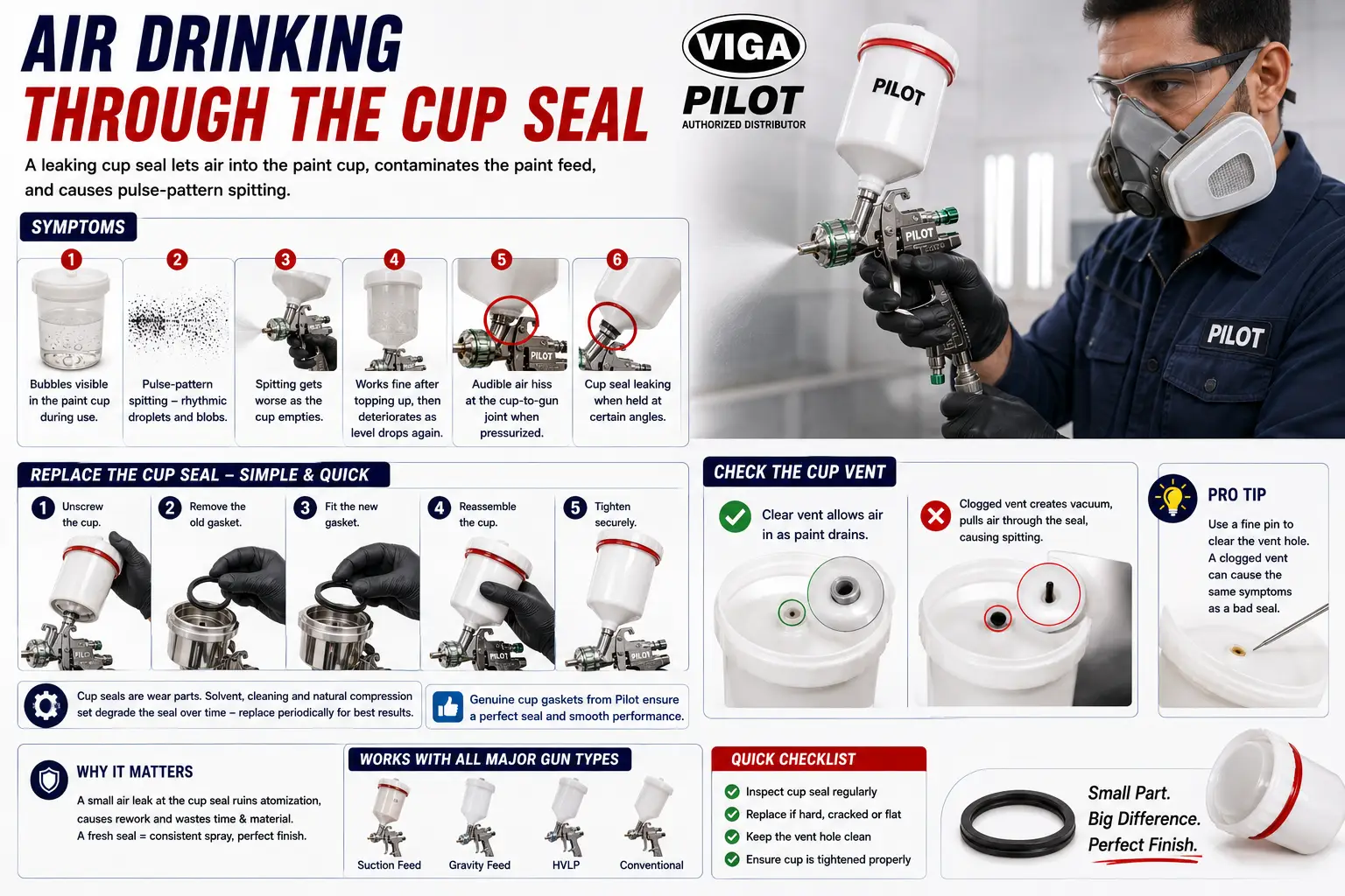 AIR Drinking through The Caup Seal