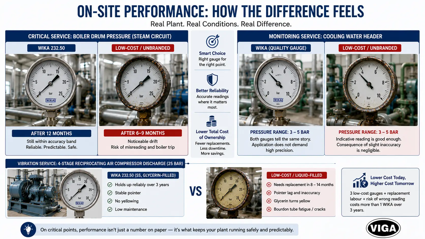 On-Site Performance- How the Difference Feels