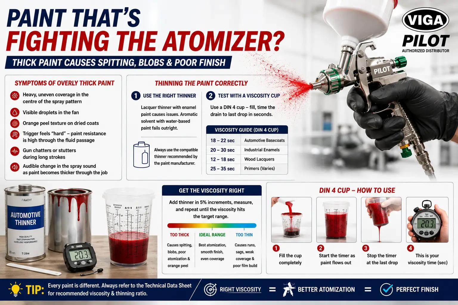 Paint Thats fighting the atomizer