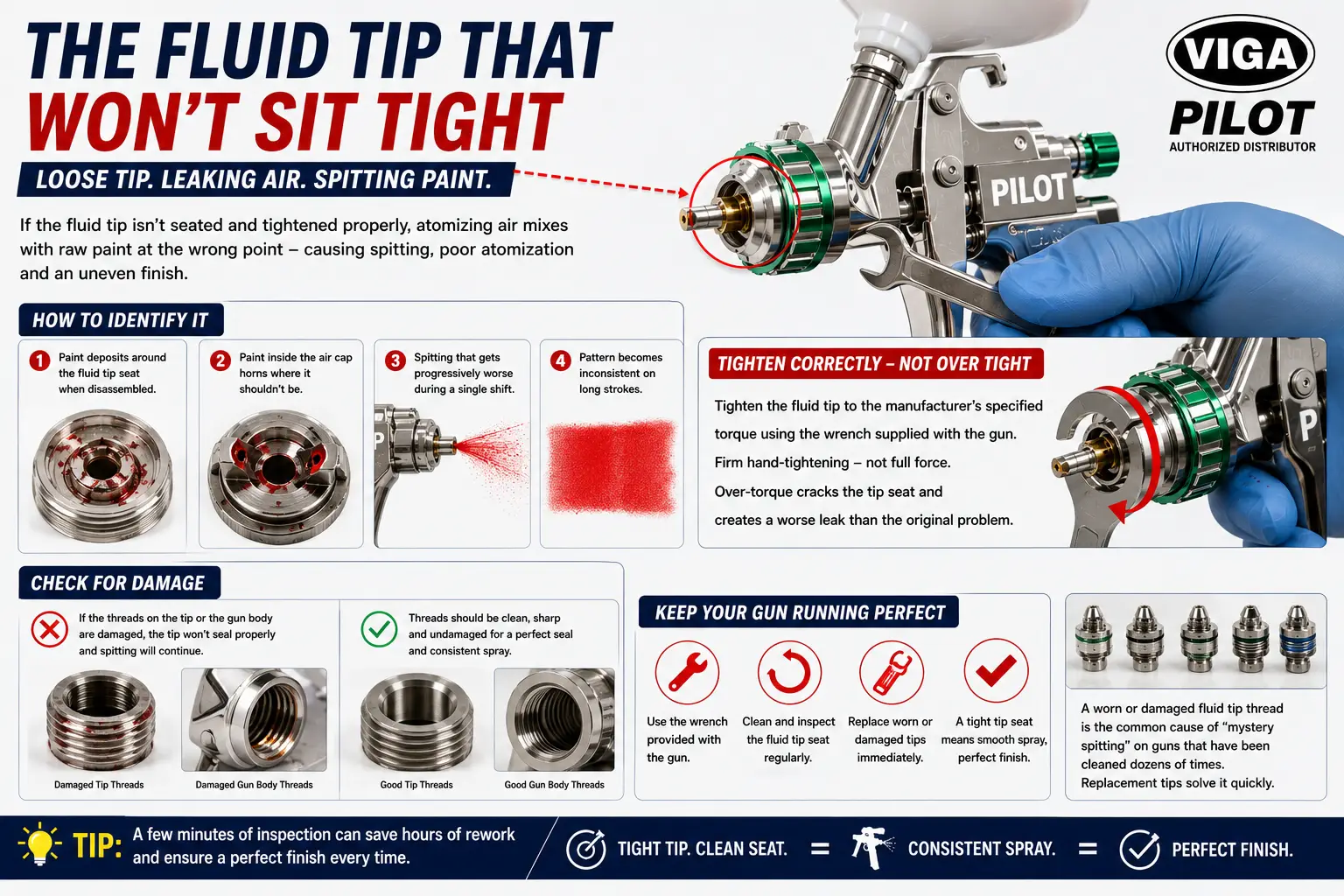 The Fluid Tip That Won't Sit Tight