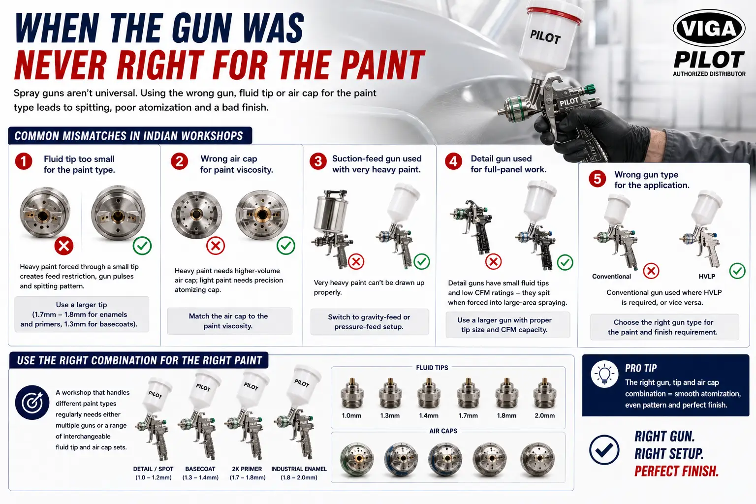 When The Gun Was Never Right for The Paint