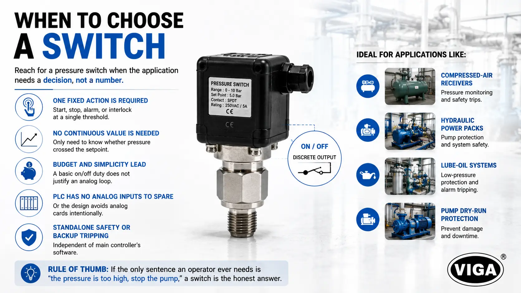 When to choose a pressure switch for pump protection, alarms, hydraulic systems and on-off control