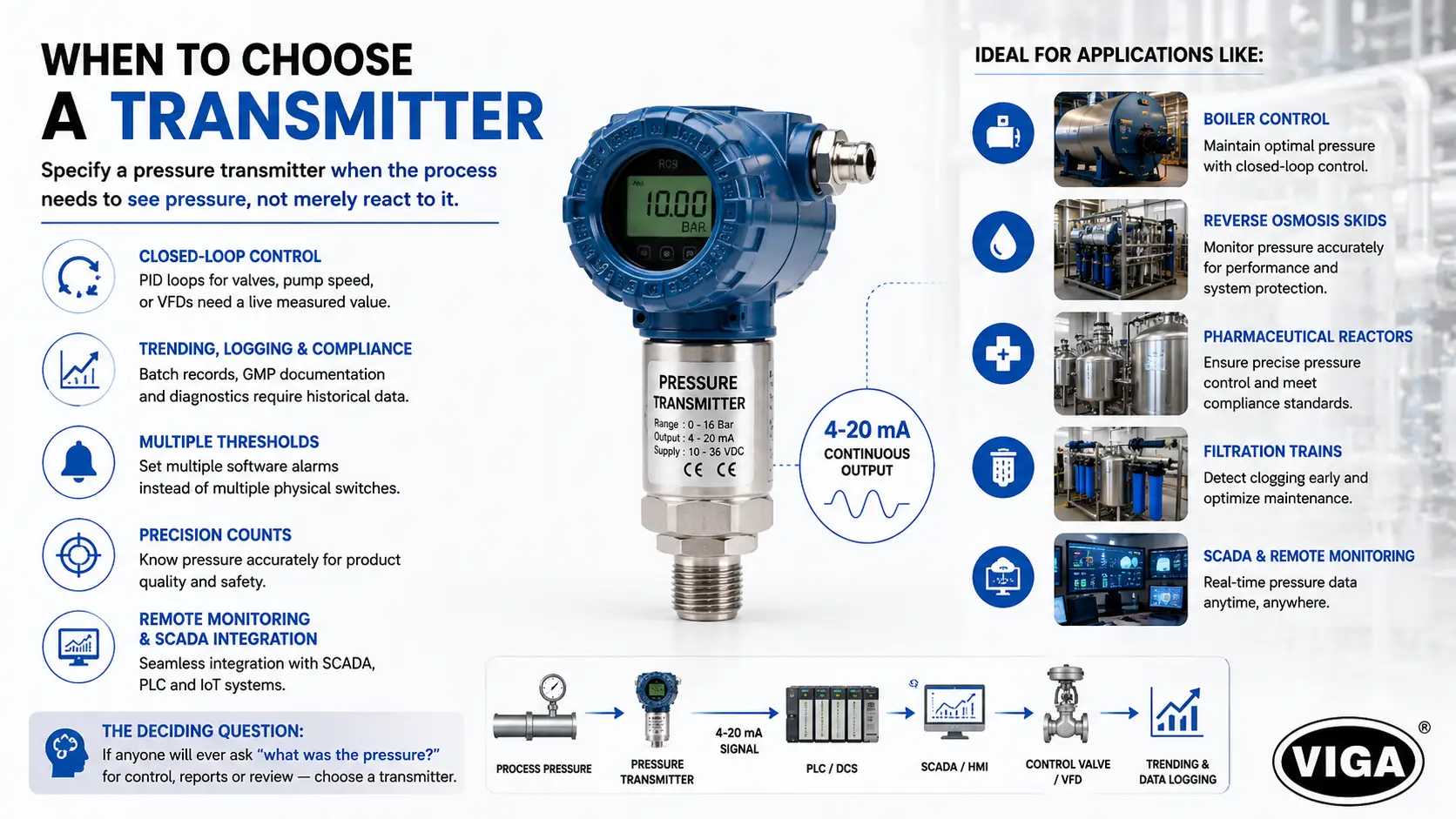 When to choose a pressure transmitter for continuous monitoring, closed-loop control, SCADA and process applications